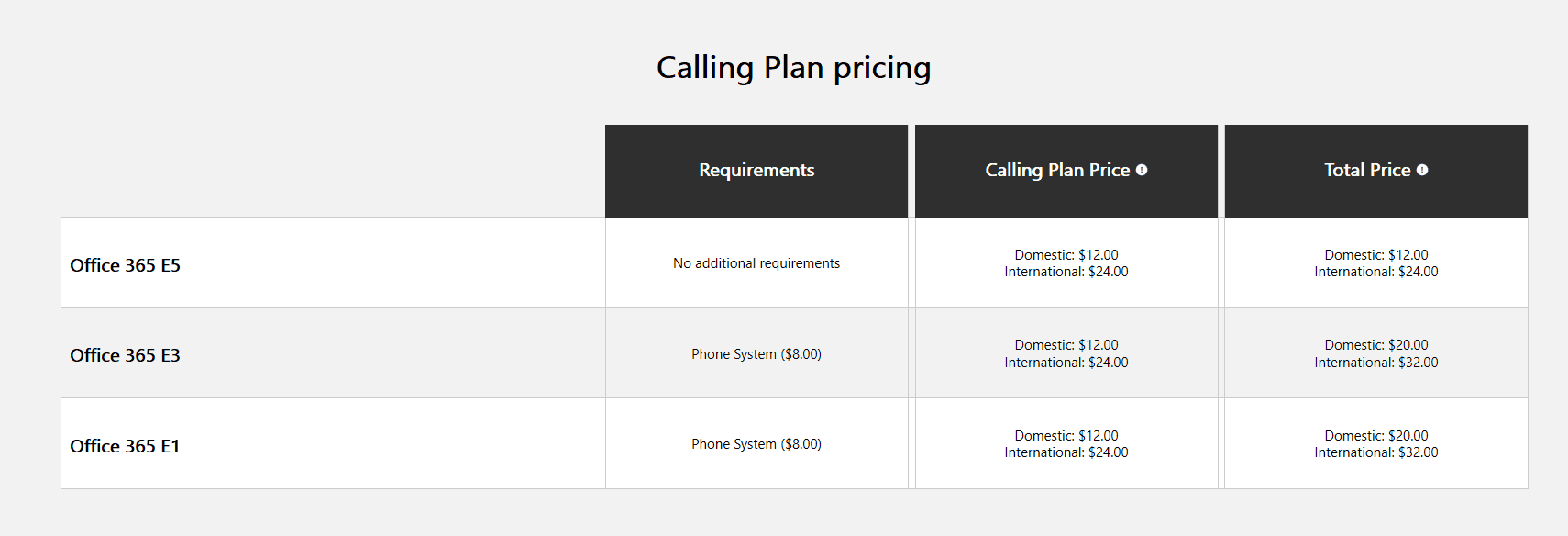 does microsoft 365 e5 include calling plan